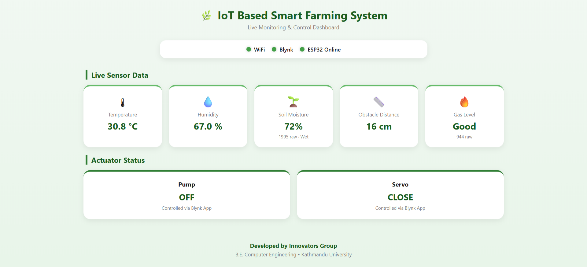 IoT Based Advanced Farming project